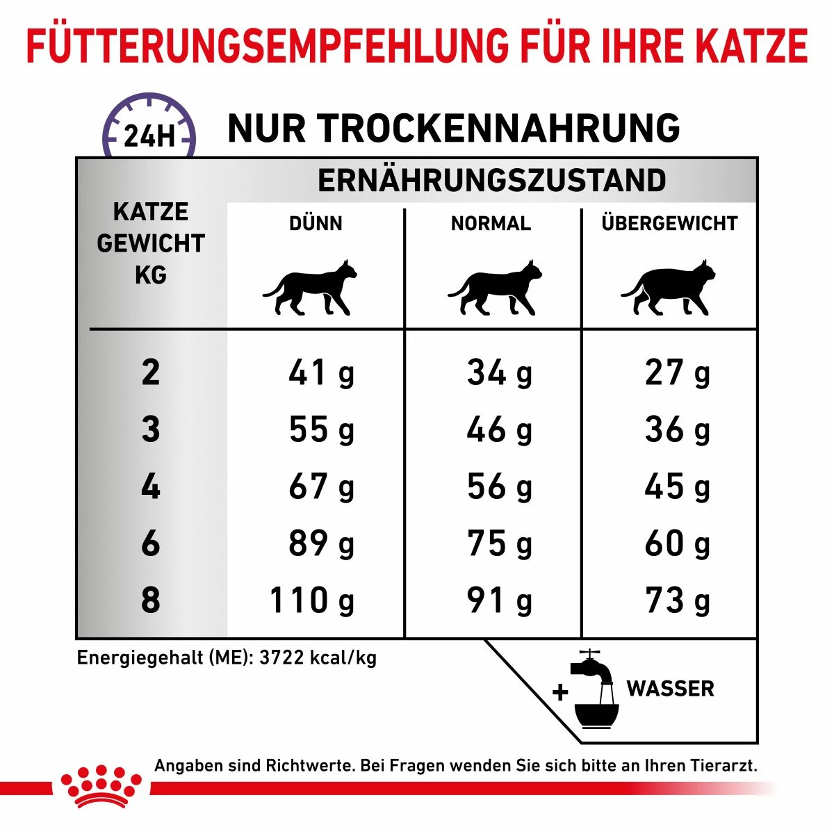 Royal Canin Dental Trockenfutter Für Katzen 1,5 Kg Trockenfutter Für Katzen 5 Royal Canin Dental Trockenfutter Für Katzen 1,5 Kg Trockenfutter Für Katzen – Bild 5
