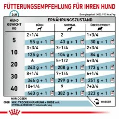 Royal Canin Hypoallergenic Mousse Hund Dosen 12 X 200 G Dosenfutter Für Hunde -Geflügelbedarf Verkäufe 2024 1NIKWeyBZoov 9003579311615 4029 6