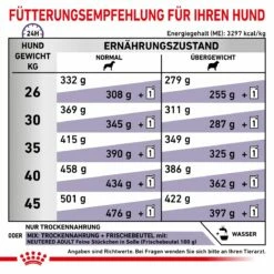 Royal Canin Neutered Adult Large Dogs Trockenfutter Für Hunde 12 Kg Trockenfutter Für Hunde -Geflügelbedarf Verkäufe 2024 BIPunk4d9oVX 3182550761925 6669 6