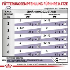 Royal Canin Cat Neutered Balance Frischebeutel 12 X 85 G Frischebeutel Für Katzen -Geflügelbedarf Verkäufe 2024 BfkpoJMm71dW 9003579015643 4036 6