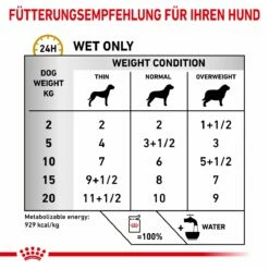 Royal Canin Urinary S/O Hund Frischebeutel Nassfutter 12 X 100 G Frischebeutel Für Hunde 11 Royal Canin Urinary S/O Hund Frischebeutel Nassfutter 12 X 100 G Frischebeutel Für Hunde -Geflügelbedarf Verkäufe 2024 BoJet4Z72FUR 9003579010013 94 5