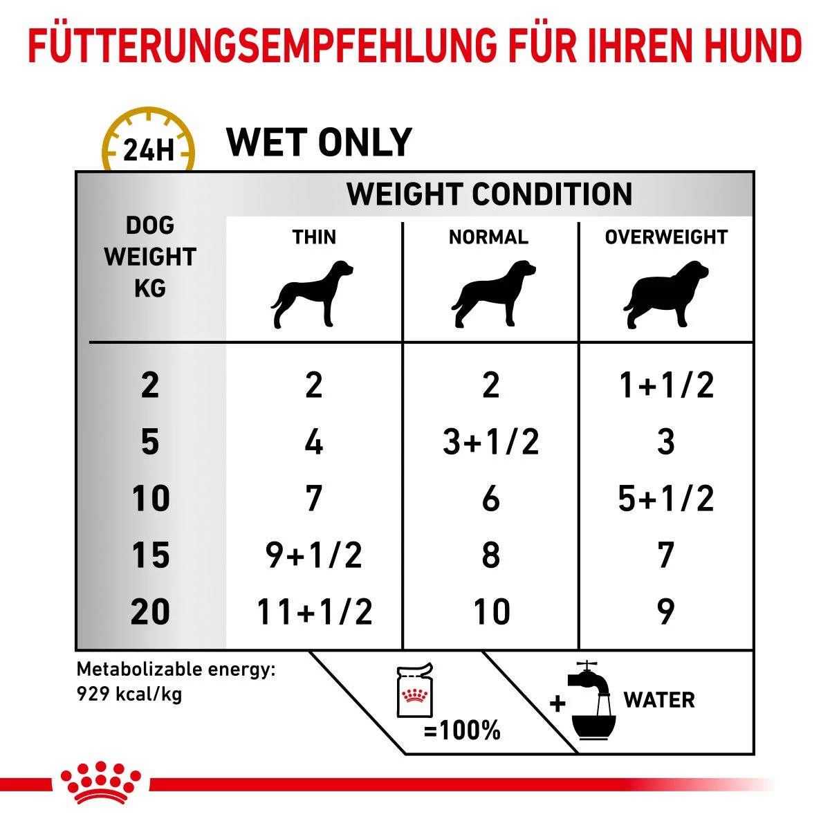 Royal Canin Urinary S/O Hund Frischebeutel Nassfutter 12 X 100 G Frischebeutel Für Hunde 4 Royal Canin Urinary S/O Hund Frischebeutel Nassfutter 12 X 100 G Frischebeutel Für Hunde – Bild 4
