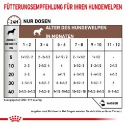 Royal Canin Gastrointestinal Puppy Dosen 12 X 195 G Dosenfutter Für Hunde -Geflügelbedarf Verkäufe 2024 CamqHVqeRvGl 9003579013397 17 3