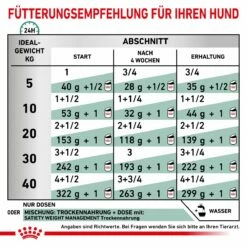 Royal Canin Satiety Weight Management Dosenfutter Für Hunde 12 X 195 G Mousse In Dosen 13 Royal Canin Satiety Weight Management Dosenfutter Für Hunde 12 X 195 G Mousse In Dosen -Geflügelbedarf Verkäufe 2024 CcPAX9PvHead 9003579311851 4018 5