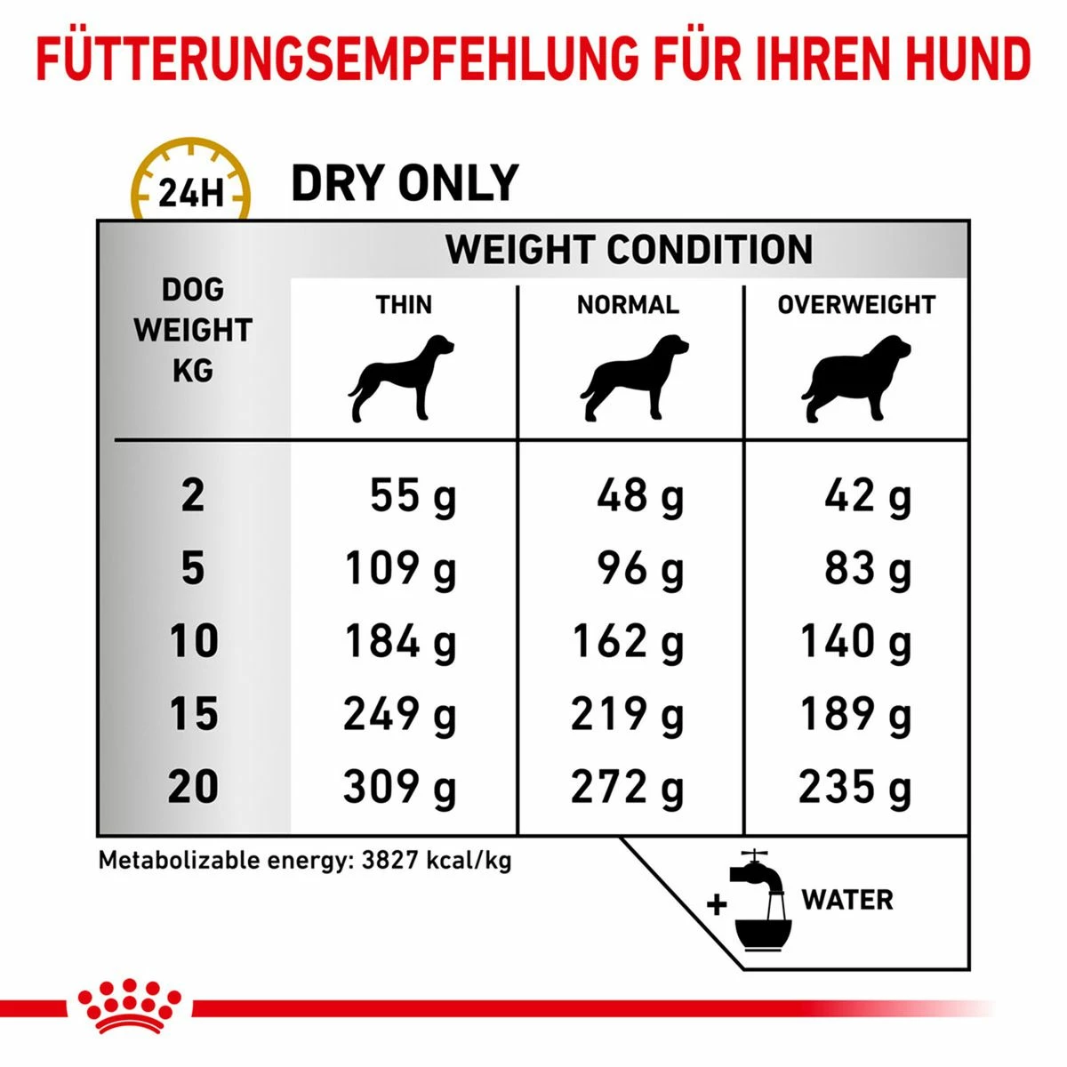 Royal Canin Urinary U/C Hundefutter 2 Kg Trockenfutter Für Hunde 4 Royal Canin Urinary U/C Hundefutter 2 Kg Trockenfutter Für Hunde – Bild 4