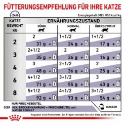 Royal Canin Mature Consult Katze Frischebeutel 12 X 85 G Frischebeutel Für Katzen 12 Royal Canin Mature Consult Katze Frischebeutel 12 X 85 G Frischebeutel Für Katzen -Geflügelbedarf Verkäufe 2024 EbWlJ9xuTkVP 9003579015681 4035 6