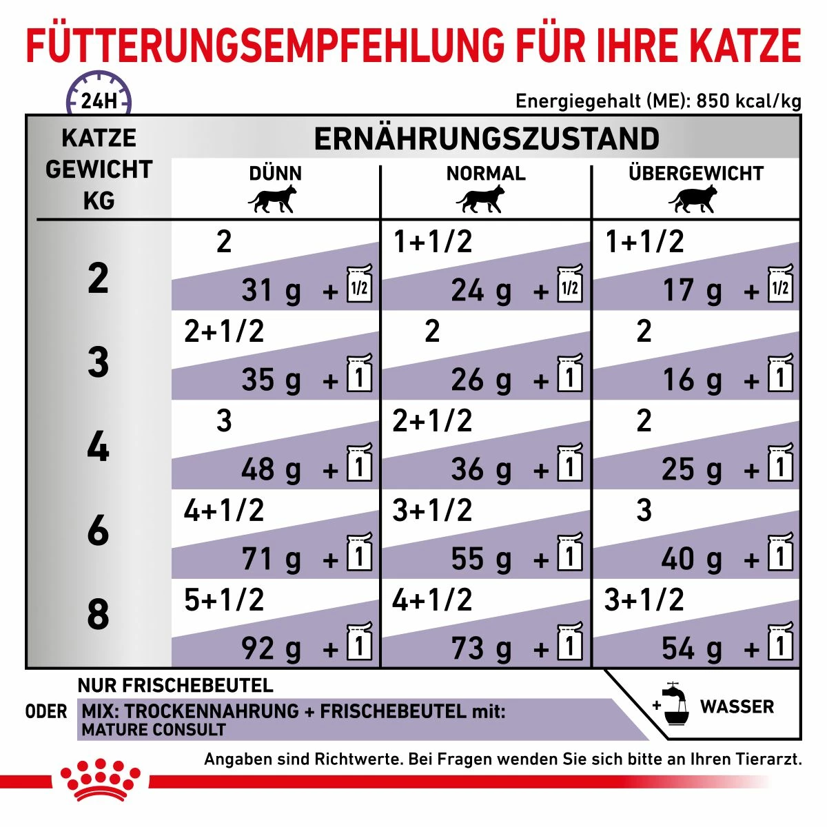 Royal Canin Mature Consult Katze Frischebeutel 12 X 85 G Frischebeutel Für Katzen 5 Royal Canin Mature Consult Katze Frischebeutel 12 X 85 G Frischebeutel Für Katzen – Bild 5