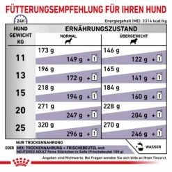Royal Canin Neutered Adult Medium Dogs Hundefutter 9 Kg Trockenfutter Für Hunde -Geflügelbedarf Verkäufe 2024 HOpfm2Kz1yWF 3182550925204 6648 6