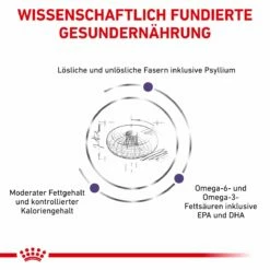 Royal Canin Neutered Adult Medium Dogs Hundefutter 9 Kg Trockenfutter Für Hunde -Geflügelbedarf Verkäufe 2024 HaCPqyvgsbgK 3182550925204 6648 4