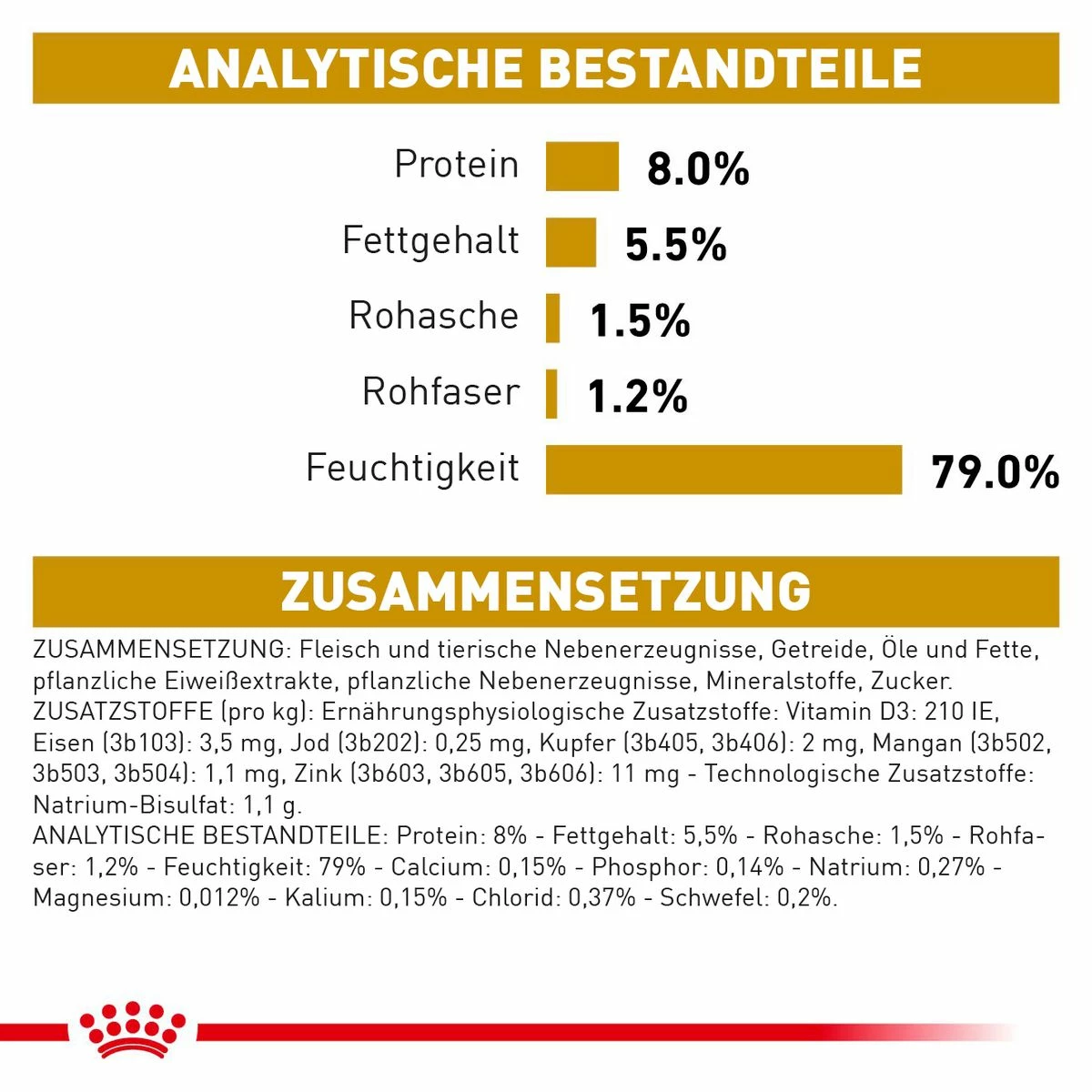 Royal Canin Urinary S/O Hund Frischebeutel Nassfutter 12 X 100 G Frischebeutel Für Hunde 5 Royal Canin Urinary S/O Hund Frischebeutel Nassfutter 12 X 100 G Frischebeutel Für Hunde – Bild 5