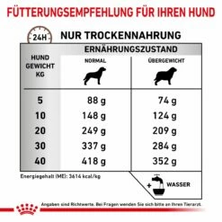 Royal Canin Gastrointestinal Moderate Calorie Hund Trockenfutter 2 Kg Gastro Intestinal Moderate Calorie -Geflügelbedarf Verkäufe 2024 MFMFHHmiTy5D 3182550905923 888 6