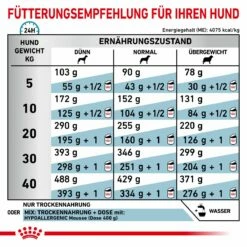Royal Canin Hypoallergenic Hundefutter 2 Kg Trockenfutter Für Hunde -Geflügelbedarf Verkäufe 2024 Mhzm9STjSPQ8 3182550939904 5739 6