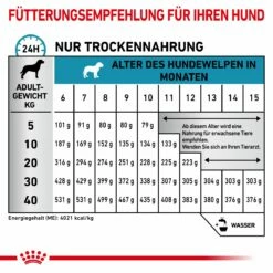Royal Canin Hypoallergenic Puppy Trockenfutter Für Hunde 1,5 Kg Trockenfutter Für Hunde -Geflügelbedarf Verkäufe 2024 P9p05WQEJvH6 3182550939010 5824 5