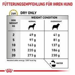 Royal Canin Urinary S/O Moderate Calorie Für Hunde 1,5 Kg Trockenfutter Für Hunde 13 Royal Canin Urinary S/O Moderate Calorie Für Hunde 1,5 Kg Trockenfutter Für Hunde -Geflügelbedarf Verkäufe 2024 QGLm4dXel5mY 3182550780926 347 5