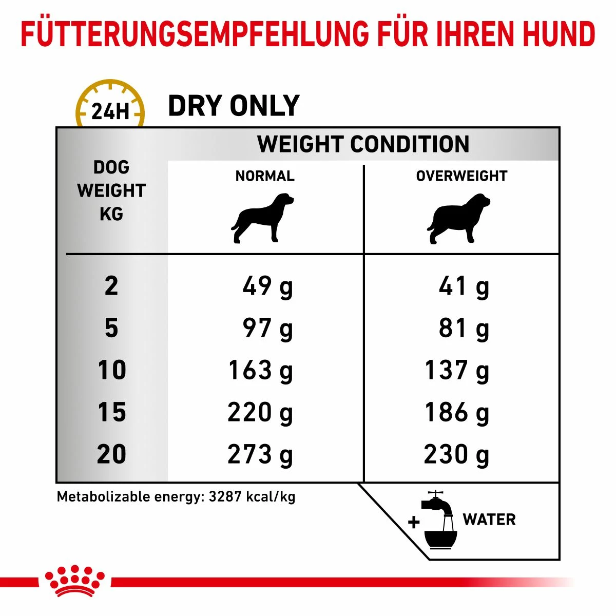 Royal Canin Urinary S/O Moderate Calorie Für Hunde 1,5 Kg Trockenfutter Für Hunde 5 Royal Canin Urinary S/O Moderate Calorie Für Hunde 1,5 Kg Trockenfutter Für Hunde – Bild 5