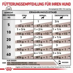 Royal Canin Gastrointestinal Low Fat Hundefutter In Dosen 12 X 200 G Low Fat Mousse Dosenfutter 20 Royal Canin Gastrointestinal Low Fat Hundefutter In Dosen 12 X 200 G Low Fat Mousse Dosenfutter -Geflügelbedarf Verkäufe 2024 Qhr5nJOoXIJT 9003579024515 58 6