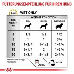 Royal Canin Urinary S/O Mousse Dosenfutter Für Hunde 12 X 200 G Mousse In Dosen -Geflügelbedarf Verkäufe 2024 SmEzVwdRstrT 9003579310632 49 4