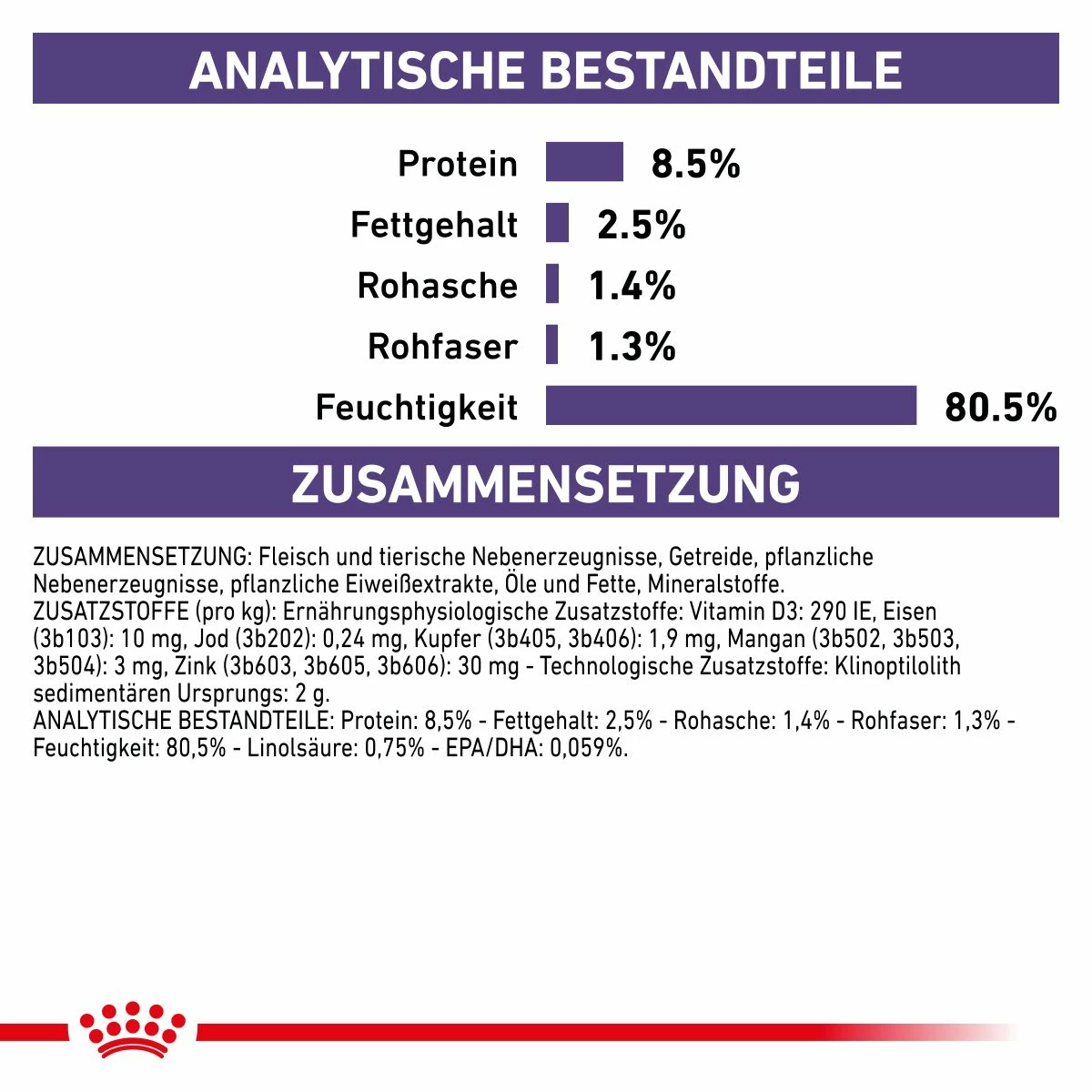 Royal Canin Neutered Adult Frischebeutel Für Hunde 12 X 100 G Frischebeutel Für Hunde 5 Royal Canin Neutered Adult Frischebeutel Für Hunde 12 X 100 G Frischebeutel Für Hunde – Bild 5