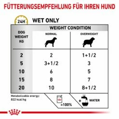 Royal Canin Urinary S/O Moderate Calorie Hund Frischebeutel 12 X 100 G Frischebeutel Für Hunde 11 Royal Canin Urinary S/O Moderate Calorie Hund Frischebeutel 12 X 100 G Frischebeutel Für Hunde -Geflügelbedarf Verkäufe 2024 XyBKSIsZIpUS 9003579010129 95 4