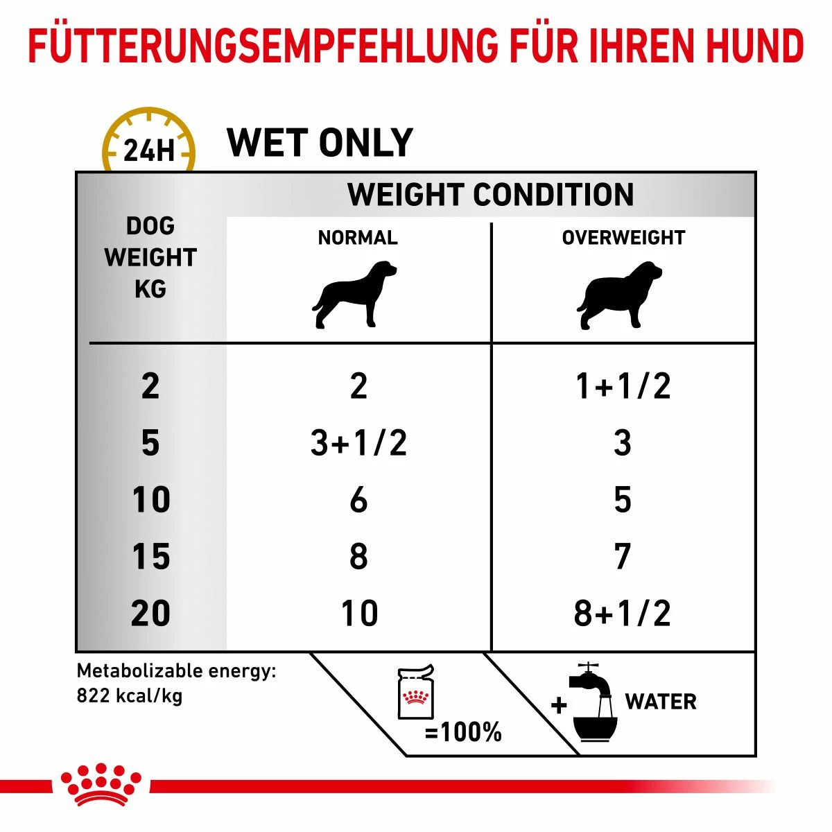 Royal Canin Urinary S/O Moderate Calorie Hund Frischebeutel 12 X 100 G Frischebeutel Für Hunde 4 Royal Canin Urinary S/O Moderate Calorie Hund Frischebeutel 12 X 100 G Frischebeutel Für Hunde – Bild 4