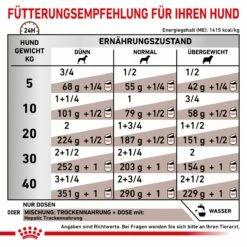 Royal Canin Hepatic Dosenfutter Für Hunde 12 X 200 G Mousse Dosenfutter -Geflügelbedarf Verkäufe 2024 ZZiKxfGWCx6I 9003579309469 80 4