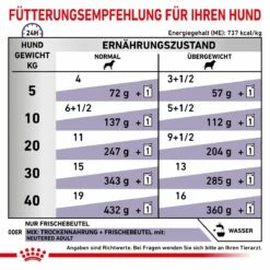 Royal Canin Neutered Adult Frischebeutel Für Hunde 12 X 100 G Frischebeutel Für Hunde 10 Royal Canin Neutered Adult Frischebeutel Für Hunde 12 X 100 G Frischebeutel Für Hunde -Geflügelbedarf Verkäufe 2024 a2EtJljBDpce 9003579015476 4042 4