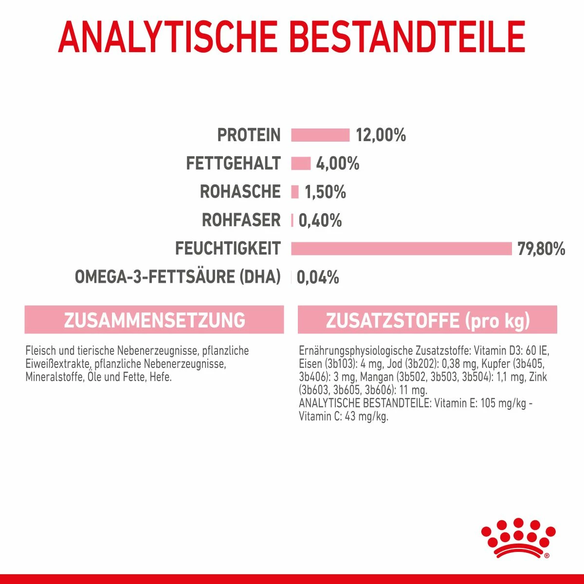 Royal Canin Kitten Frischebeutel Mit Gelee 12 X 85 G In Gelee Frischebeutel 5 Royal Canin Kitten Frischebeutel Mit Gelee 12 X 85 G In Gelee Frischebeutel – Bild 5
