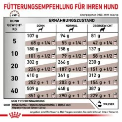 Royal Canin Hepatic Trockenfutter Für Hunde 1,5 Kg Trockenfutter Für Hunde 12 Royal Canin Hepatic Trockenfutter Für Hunde 1,5 Kg Trockenfutter Für Hunde -Geflügelbedarf Verkäufe 2024 bafq9Y22p1Kx 3182550771740 929 6
