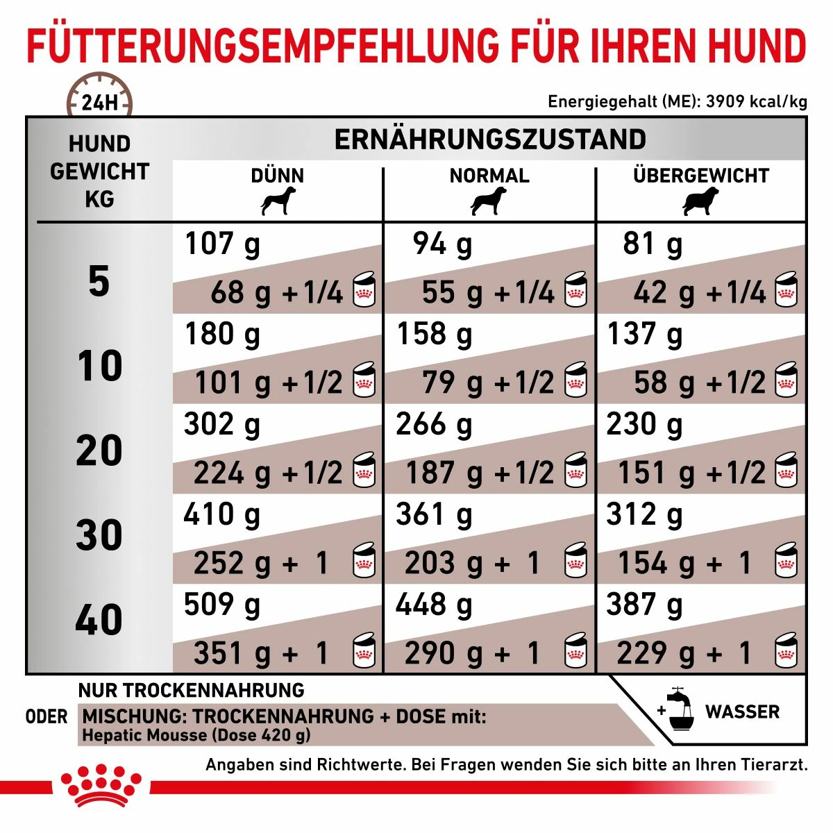 Royal Canin Hepatic Trockenfutter Für Hunde 1,5 Kg Trockenfutter Für Hunde 5 Royal Canin Hepatic Trockenfutter Für Hunde 1,5 Kg Trockenfutter Für Hunde – Bild 5
