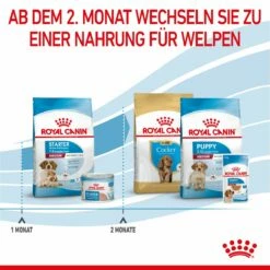 Royal Canin Medium Starter Trockenfutter 15 Kg Trockenfutter Für Hunde 16 Royal Canin Medium Starter Trockenfutter 15 Kg Trockenfutter Für Hunde -Geflügelbedarf Verkäufe 2024 gJfo0TL0J8VC 3182550932714 2515 6