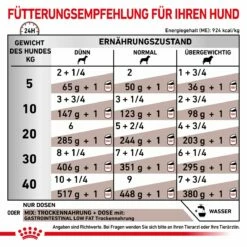 Royal Canin Gastrointestinal Low Fat Hundefutter In Dosen 12 X 200 G Low Fat Mousse Dosenfutter 21 Royal Canin Gastrointestinal Low Fat Hundefutter In Dosen 12 X 200 G Low Fat Mousse Dosenfutter -Geflügelbedarf Verkäufe 2024 gwUBkSsBChUR 9003579308448 56 6