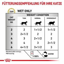 Royal Canin Urinary S/O Häppchen In Soße Frischebeutel 12 X 85 G Häppchen In Soße Frischebeutel Für Katzen -Geflügelbedarf Verkäufe 2024 hnU3KBBZM7j4 9003579010044 5211 5