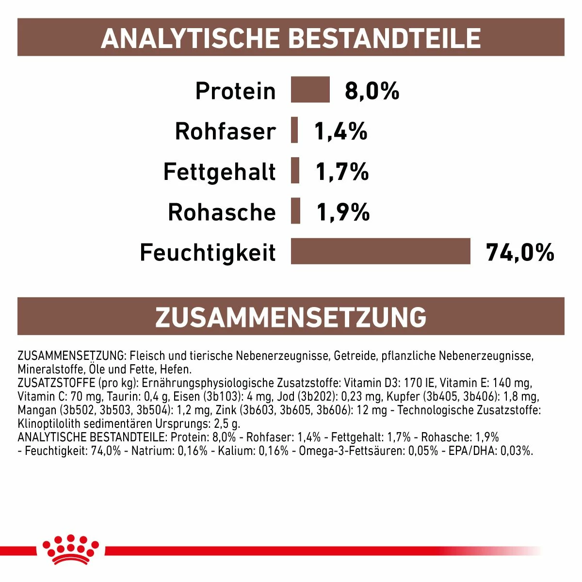 Royal Canin Gastrointestinal Low Fat Hundefutter In Dosen 12 X 200 G Low Fat Mousse Dosenfutter 11 Royal Canin Gastrointestinal Low Fat Hundefutter In Dosen 12 X 200 G Low Fat Mousse Dosenfutter – Bild 11