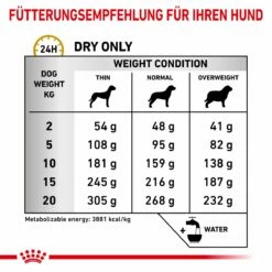 Royal Canin Urinary S/O Trockenfutter Für Hunde 2 Kg Trockenfutter Für Hunde -Geflügelbedarf Verkäufe 2024 itS8b1b6cb0E 3182550896856 298 5