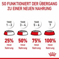 Royal Canin Medium Puppy Für Welpen Mittelgroßer Hunderassen 4 Kg Trockenfutter 19 Royal Canin Medium Puppy Für Welpen Mittelgroßer Hunderassen 4 Kg Trockenfutter -Geflügelbedarf Verkäufe 2024 k9wnHuBvn1oy 3182550402132 2905 9
