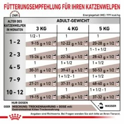 Royal Canin Gastrointestinal Kitten Dosen 12 X 195 G Dosen Feuchtfutter -Geflügelbedarf Verkäufe 2024 kK5nAME1dJfL 9003579013410 47 3