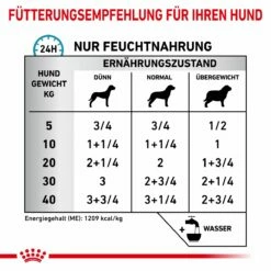 Royal Canin Sensitivity Control Huhn Nassfutter Dosen Für Hunde 12 X 410 G Huhn & Reis Dosenfutter Für Hunde -Geflügelbedarf Verkäufe 2024 kb4pWnTCwrXE 9003579026595 4101 6
