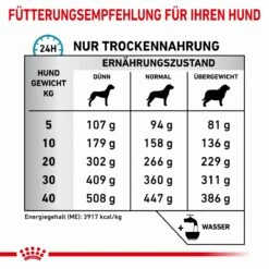 Royal Canin Anallergenic Trockenfutter Für Hunde 1,5 Kg Trockenfutter Für Hunde -Geflügelbedarf Verkäufe 2024 pOdPzXBTgS4T 3182550940566 6808 6