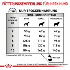 Royal Canin Dental Small Dogs Trockenfutter Für Hunde 1,5 Kg Trockenfutter Für Hunde -Geflügelbedarf Verkäufe 2024 qEs9aohIa56q 3182550783910 333 6