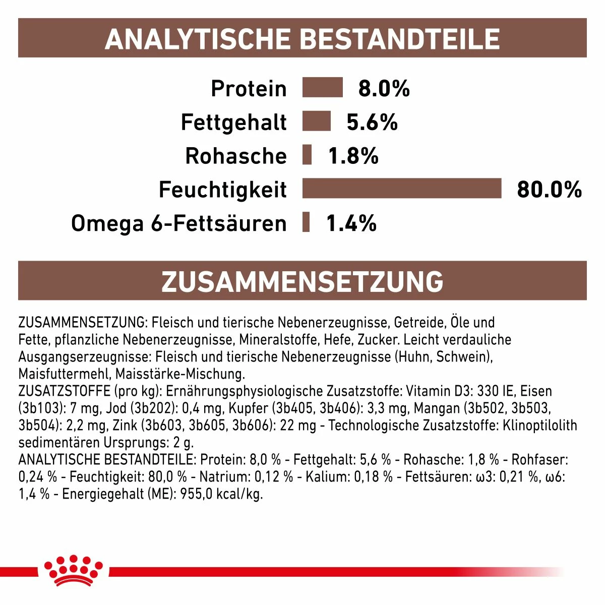 Royal Canin Gastro Intestinal Frischebeutel Für Katzen 12 X 85 G Frischebeutel Für Katzen 7 Royal Canin Gastro Intestinal Frischebeutel Für Katzen 12 X 85 G Frischebeutel Für Katzen – Bild 7