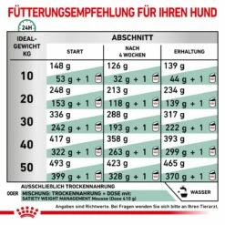 Royal Canin Satiety Weight Management Trockenfutter Für Hunde 1,5 Kg Trockenfutter Für Hunde -Geflügelbedarf Verkäufe 2024 sTKB6Rfew0Tv 3182550731386 288 6