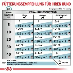 Royal Canin Hypoallergenic Mousse Hund Dosen 12 X 200 G Dosenfutter Für Hunde -Geflügelbedarf Verkäufe 2024 sb5r2lrNlASB 9003579311004 89 6