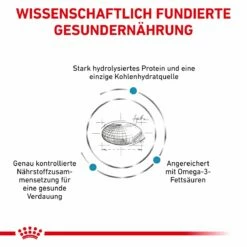 Royal Canin Hypoallergenic Hundefutter 2 Kg Trockenfutter Für Hunde -Geflügelbedarf Verkäufe 2024 szoCpLgguu4Y 3182550939904 5739 4