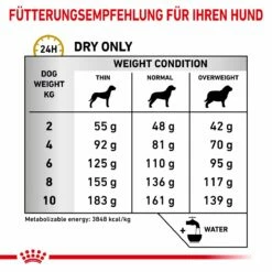 Royal Canin Urinary S/O Small Dogs Hundefutter 1,5 Kg Trockenfutter Für Hunde -Geflügelbedarf Verkäufe 2024 wEiE1vnopKfN 3182550780971 358 5