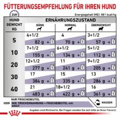 Royal Canin Dog Adult Frischebeutel Für Hunde 12 X 100 G Frischebeutel Für Hunde -Geflügelbedarf Verkäufe 2024 yxSjFRPKQKYZ 9003579015445 4041 4